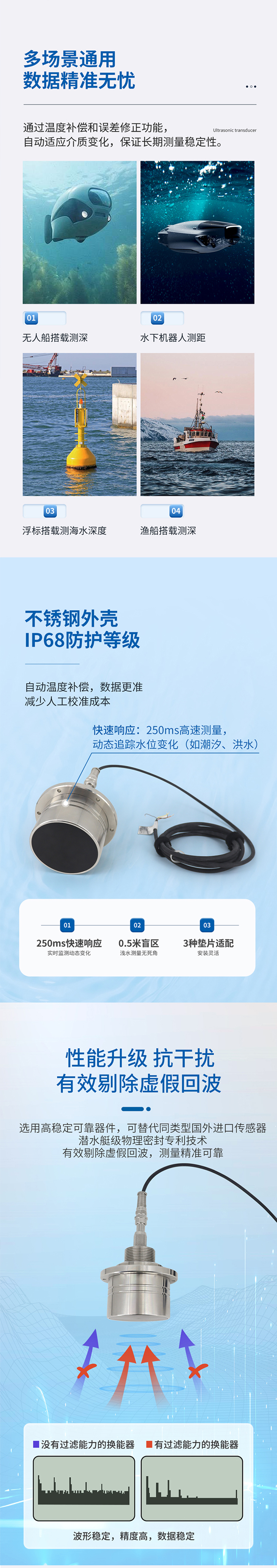 M80水下避障傳感器（304外殼，帶航空插頭).716詳情頁(yè)_02.jpg