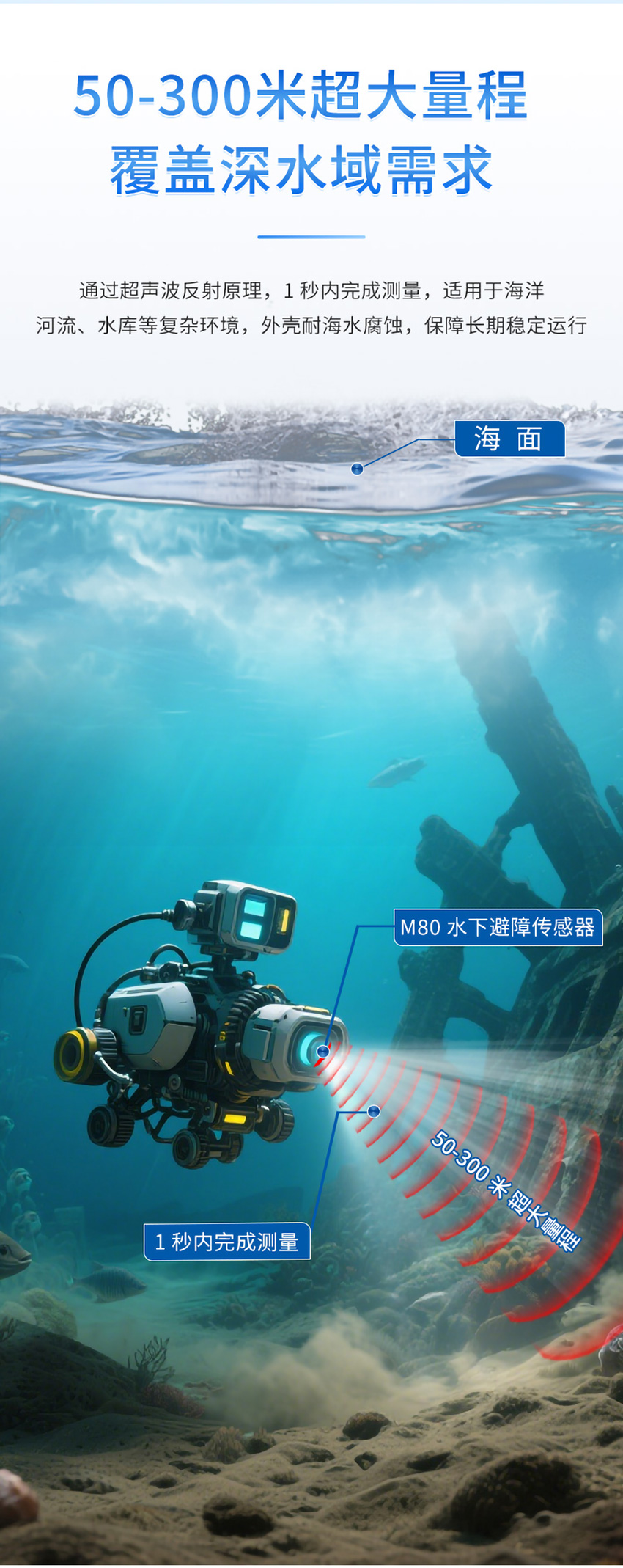 M80水下避障傳感器（ABS外殼，帶航空插頭)_02.jpg