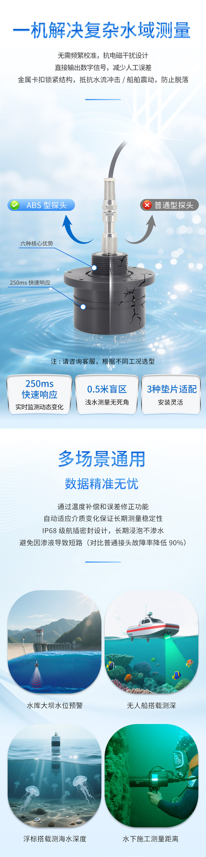 M80水下避障傳感器（ABS外殼，帶航空插頭)_04.jpg