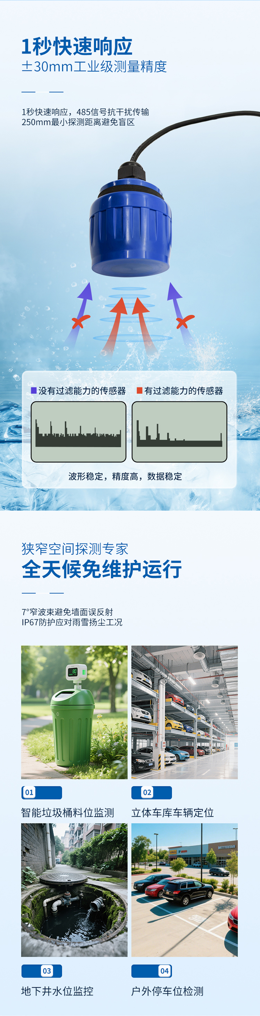 PCM60超聲波測距傳感器.詳情頁_02.jpg