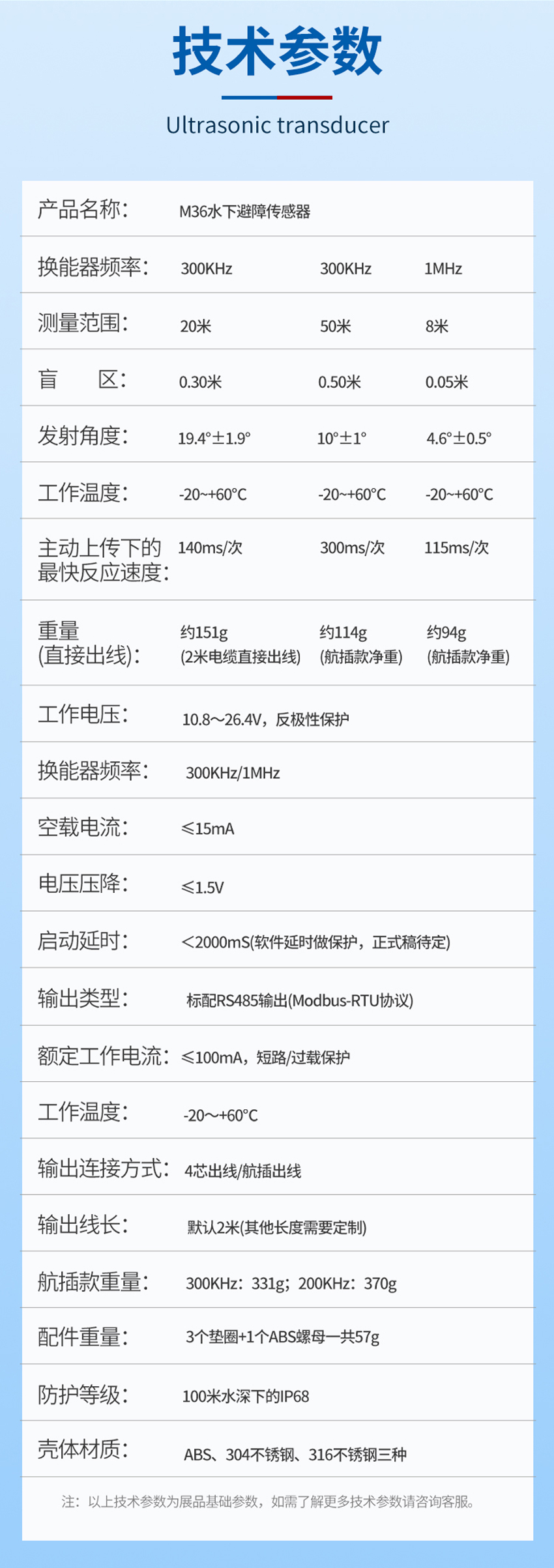 M36水下避障傳感器（plus款，ABS外殼，帶航空插頭）.詳情頁_03.jpg