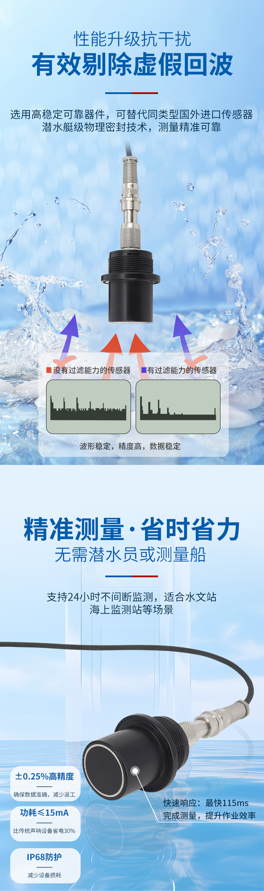 M36水下避障傳感器（plus款，ABS外殼，帶航空插頭）.詳情頁_04.jpg